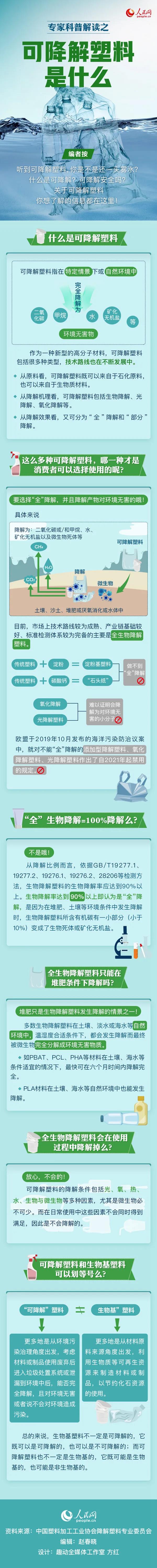 可降解塑料袋是用著用著就沒了嗎？一張圖來說明白(圖1)