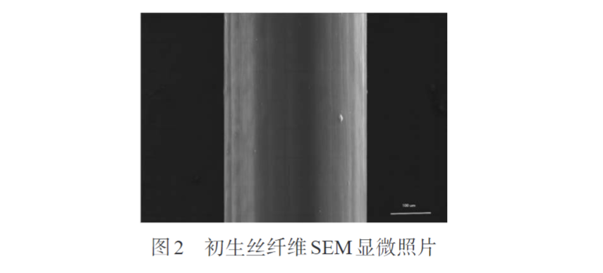 久信達帶您認識熔紡超高分子量聚乙烯纖維初生絲制備及拉伸工藝(圖2)