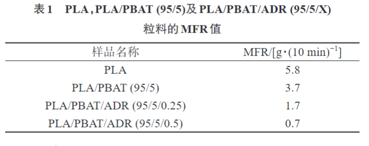 久信達帶您了解多元環氧擴鏈劑改性PLAPBAT薄膜 的制備與性能表征(圖5)